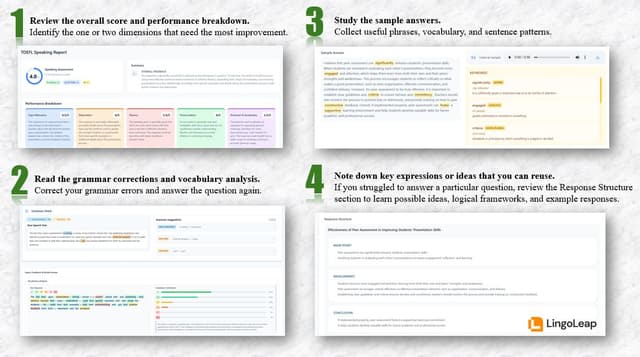 Infographic explaining how to review TOEFL Speaking Interview mock test results by identifying weak areas, reviewing grammar and vocabulary feedback, studying sample answers, and collecting reusable ideas and response structures.