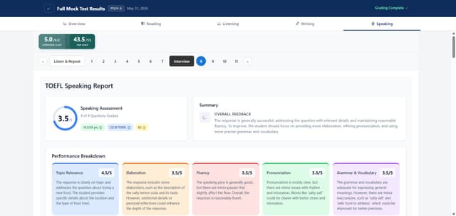 A screenshot of LingoLeap mock test report, showing scoring and feedback for Speaking tasks